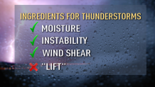 thunderstorm-risk-050218