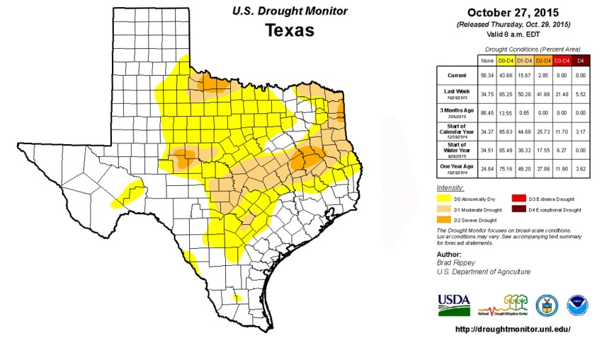 Heavy October Rain Lessens Drought Conditions in Texas – NBC 5 Dallas ...