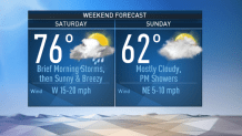 updated weekend temp forecast