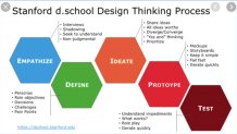 Design Thinking