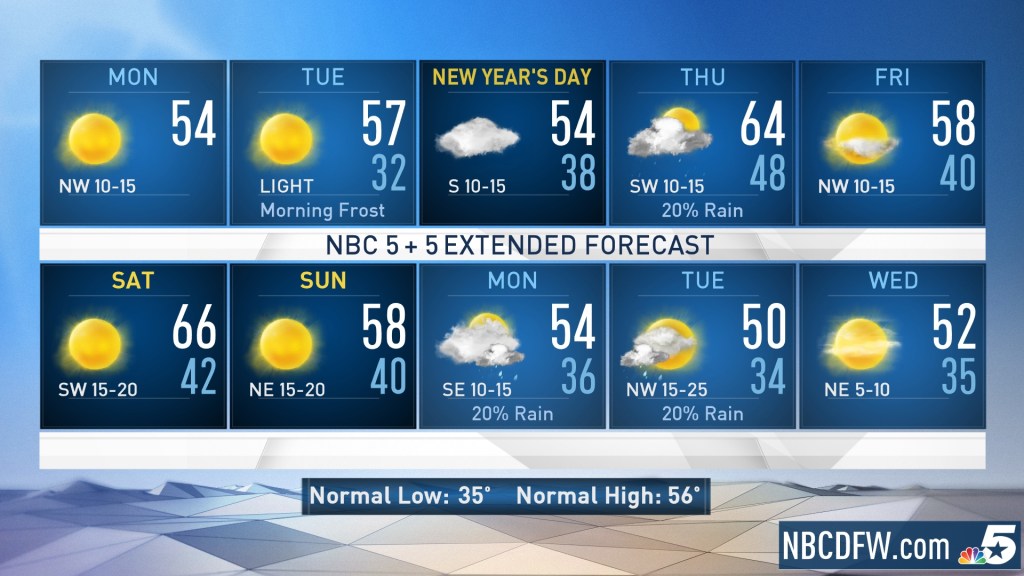 Https Www Nbcdfw Com News National International Aging Wildfires Trap 4000 At Australian Towns Waterfront 2284223 2019 12 31t12 44 03 00 00 Https Media Nbcdfw Com 2019 09 Gettyimages 1189677316 Jpg Fit 1024 2c681 Https Www Nbcdfw Com