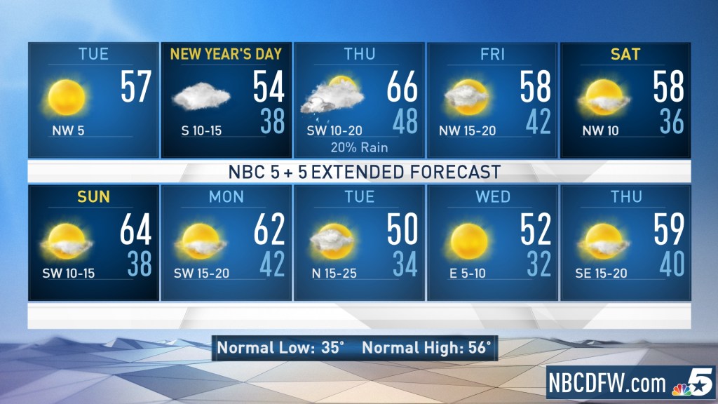 Https Www Nbcdfw Com News National International Aging Wildfires