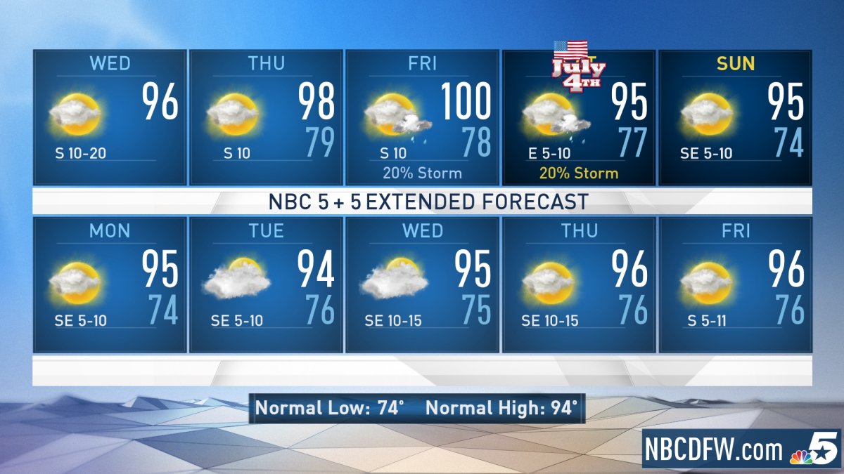 Oppressive Heat And Humidity Through Thursday Nbc 5 Dallas Fort Worth