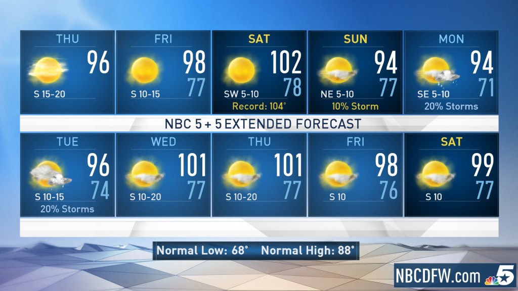 Https Www Nbcdfw Com News Local Truck Driver Shortage Hikes Up Shipping Cost 236354 2018 05 31t12 12 35 00 00 Https Media Nbcdfw Com 2019 09 Nbc 3x 4 Png Fit 1024 2c576 Https Www Nbcdfw Com Video Weather Thursday Morning