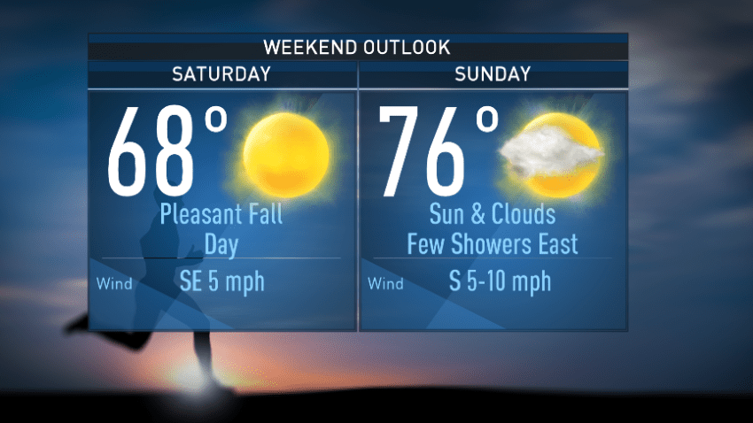 weekend outlook 101219