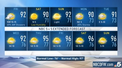 Cold Front to Bring a Drop in Temperatures