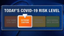 covid risk level chart