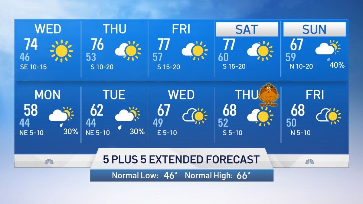 pin-by-taylor-on-me-10-day-weather-forecast-dallas-weather-the