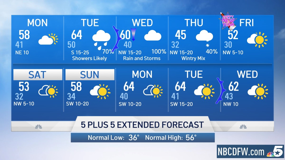 5 Day Weather Forecast Dallas Fort Worth Blast of Winter Weather