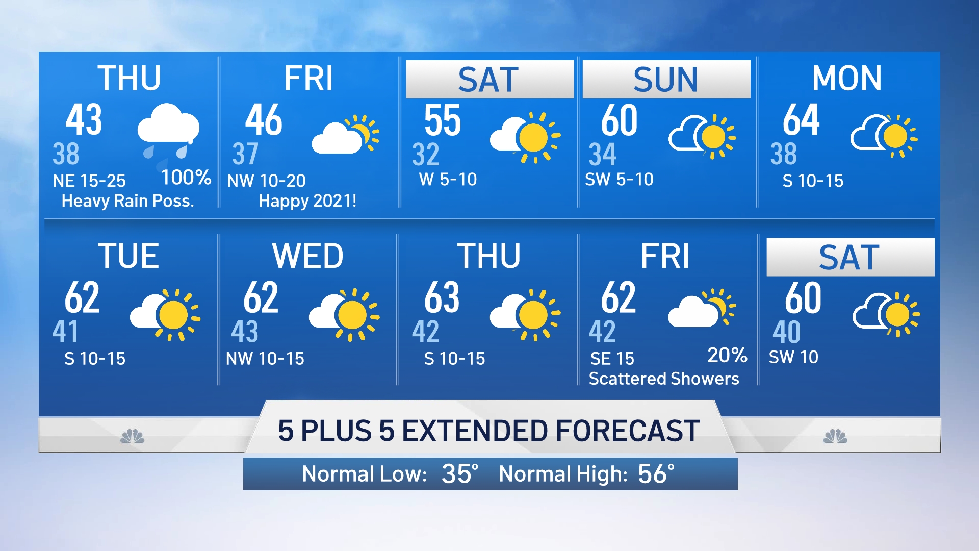 Www Nbcdfw Com Video Weather Nbc 5 Forecast Cold And Windy With Rain Snow West Media Nbcdfw Com 12 1231 Am Web10day Jpg Fit 1024 2c576 Nbc 5 Forecast Cold And Windy With Rain Snow West Nbc 5 Forecast Www Nbcdfw Com Video Weather Nbc 5 Forecast Cold And Windy With Rain Snow West Media Nbcdfw Com 12 1231 Am Web10day Jpg Fit 1024 2c576 Nbc 5 Forecast Cold And Windy With Rain Snow West Nbc 5 Forecast