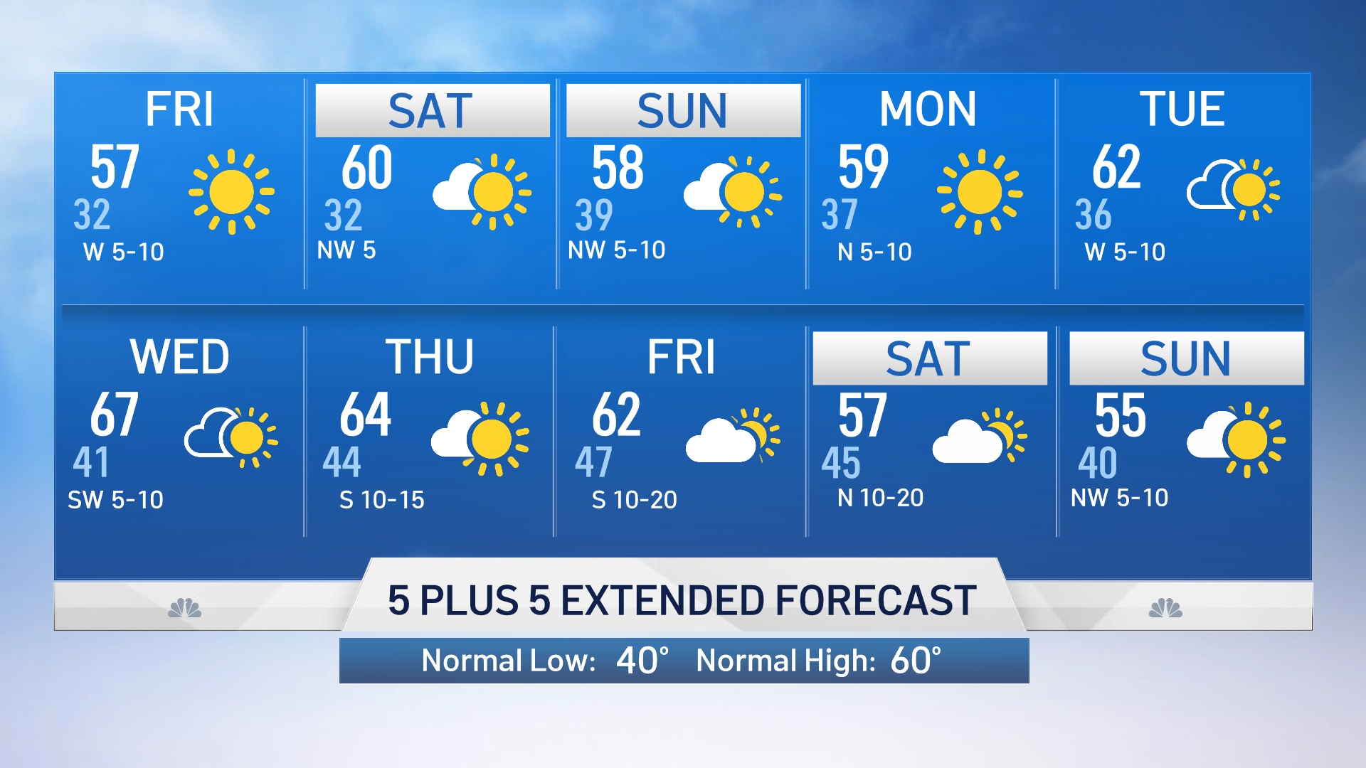 NBC 5 Forecast: Another Freeze Tonight – NBC 5 Dallas-Fort Worth