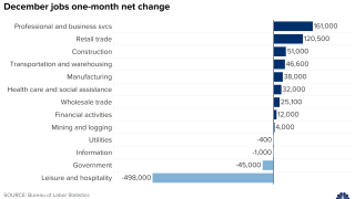 Here’s Where the Jobs Are β in One Chart