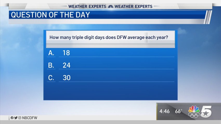 Weather Quiz: Triple-Digit Days in DFW