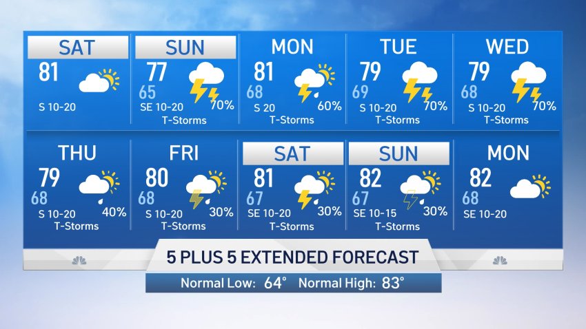 NBC 5 Forecast: Stormy Weather Pattern Approaching