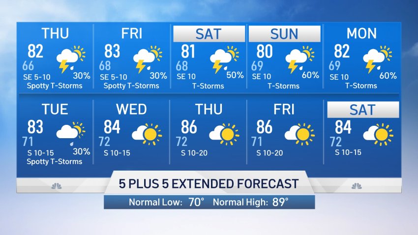 NBC 5 Forecast: The Pattern Remains Unsettled With Waves of Storms