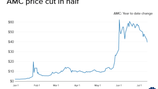 5 Things to Know Before the Stock Market Opens Thursday