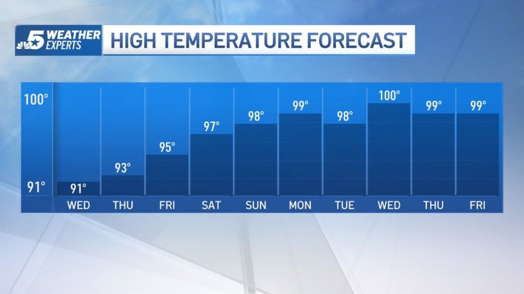 First 100Degree Days of the Year Likely Next Week NBC 5 DallasFort