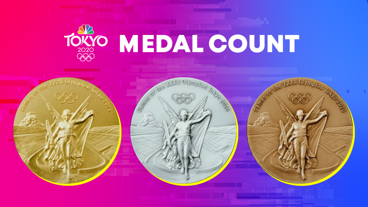 Olympic Medal Count See Who Has Won the Most Gold and Overall NBC 5