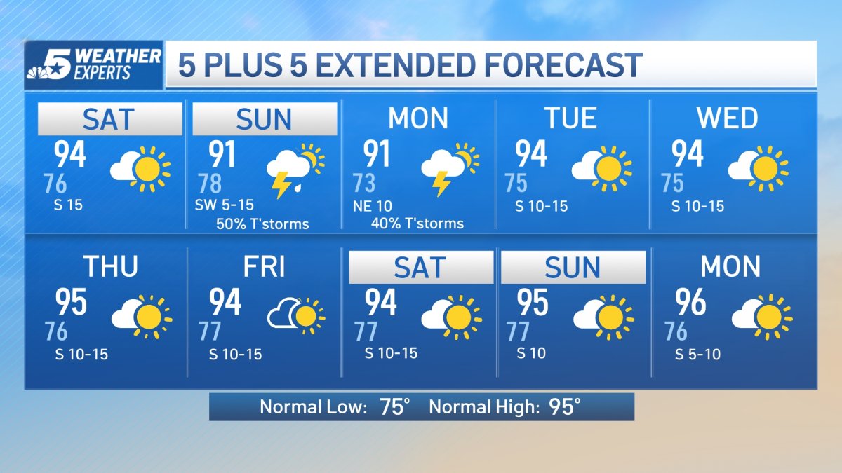 NBC 5 Forecast More Rain for Part of the Weekend NBC 5 DallasFort Worth
