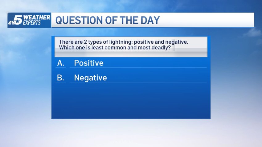 Weather Quiz: Most Common Type of Lightning