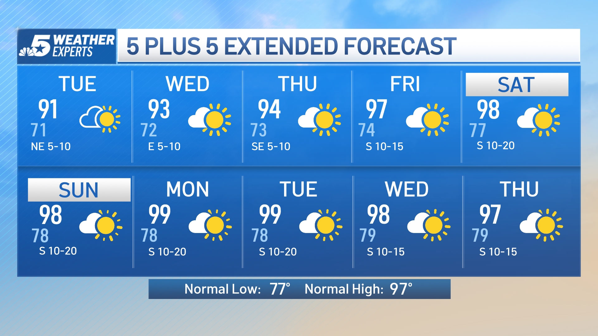 Nbc 5 Forecast A Stretch Of Nice Weather Nbc 5 Dallas Fort Worth