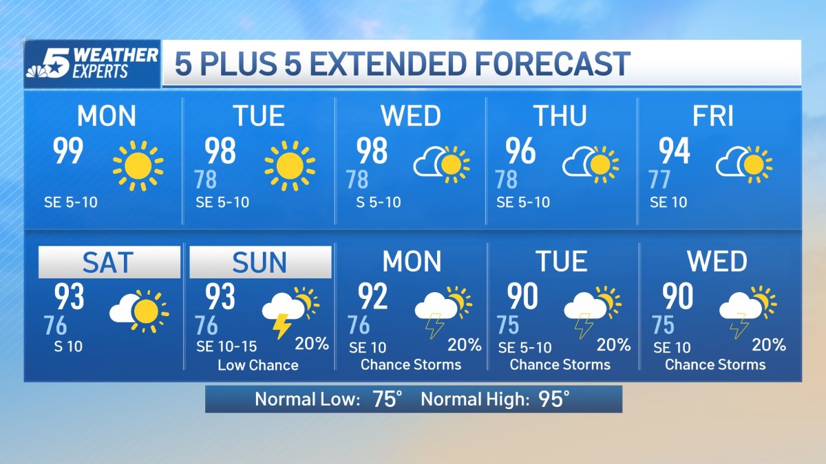 Nbc 5 Forecast Sunny And Hot All Week Nbc 5 Dallas Fort Worth 5380