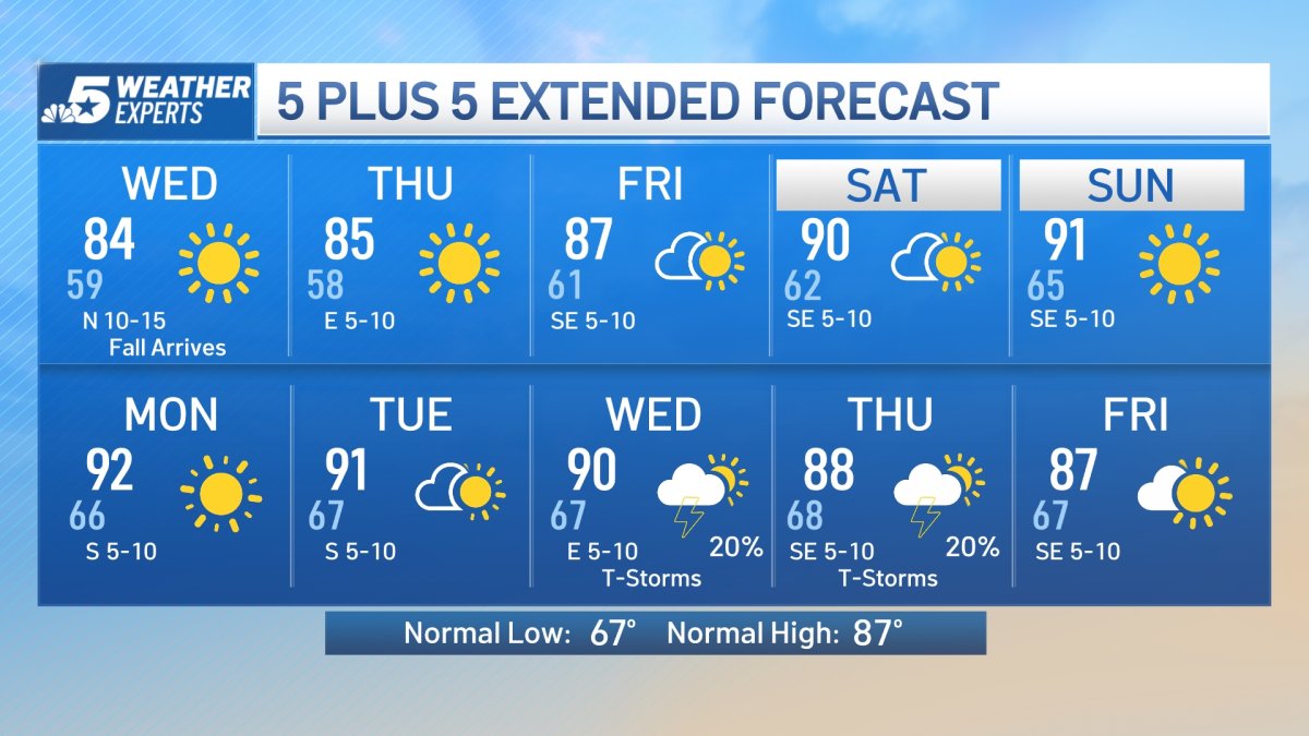 NBC 5 Forecast Nice Weather Ahead NBC 5 DallasFort Worth NBC 5 Forecast Nice Weather Ahead NBC 5 DallasFort Worth