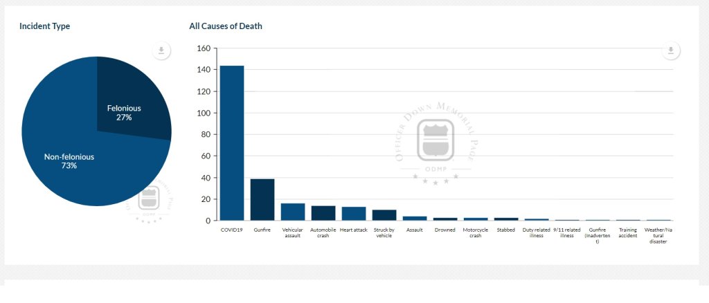 [Image: 2021-COVID-GRAPH.jpg?quality=85&strip=al...all&w=1024]