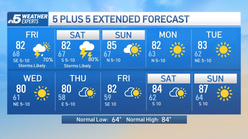 NBC 5 Forecast: A Wet, Stormy Pattern the Rest of This Week