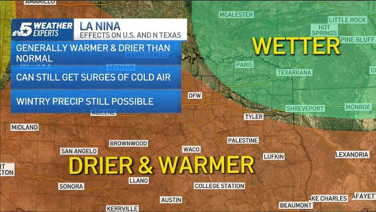 Warmer Than Average Winter Predicted for North Texas as La Nina Pattern Returns