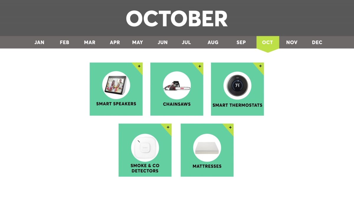 Consumer Reports: What to Buy in October - Vimarsana News