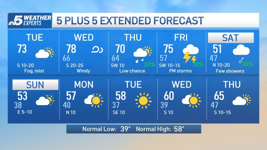 NBC 5 Forecast: Clouds, Drizzle, and Fog Start a Mild Day