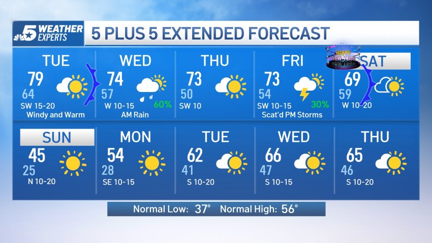 Tag Weather Forecast Nbc 5 Dallas Fort Worth