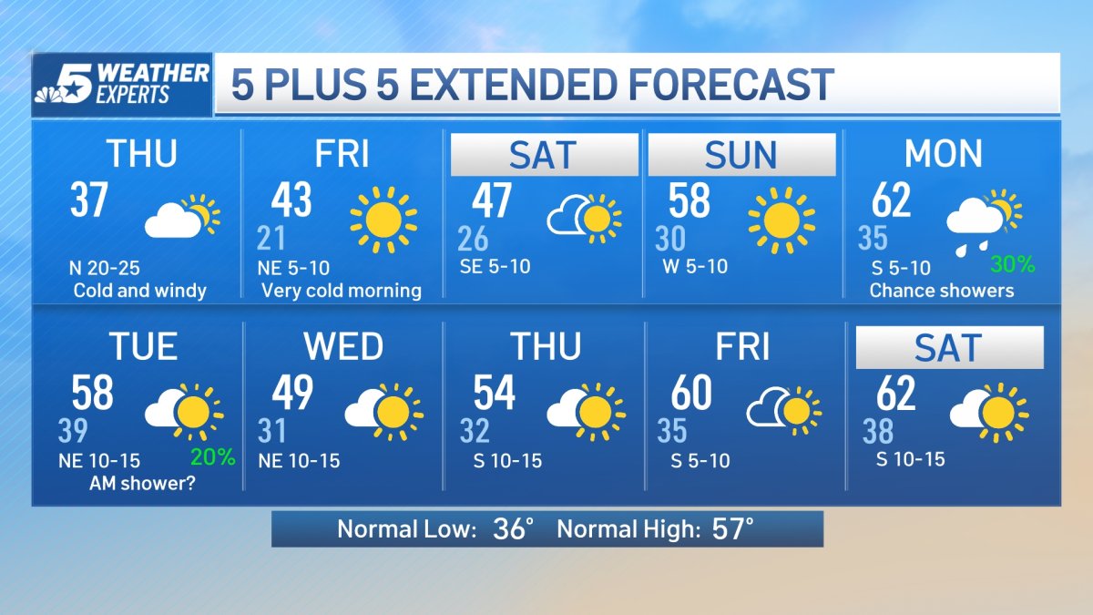 NBC 5 Forecast Very Cold and Windy Today NBC 5 DallasFort Worth