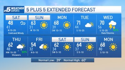 NBC 5 Forecast: A Sharp Drop in Temperatures
