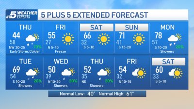 NBC 5 Forecast: Storms Possible; Turning Colder
