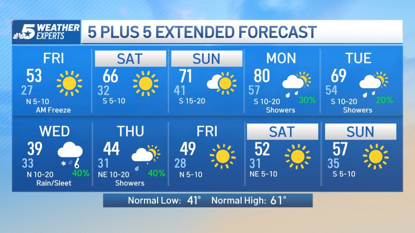 Weather Quiz: Cold Front, Dry Line and Warm Front