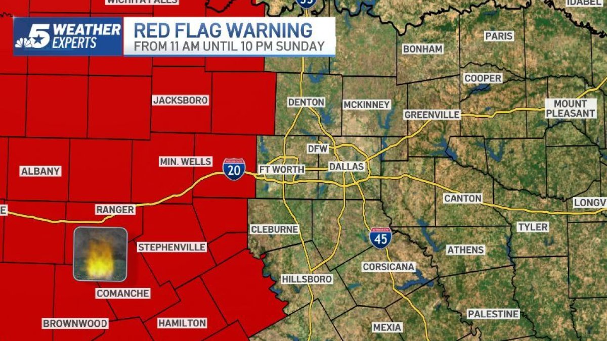 NBC 5 Forecast: Fire Danger and Storm Threats – NBC 5 Dallas-Fort Worth