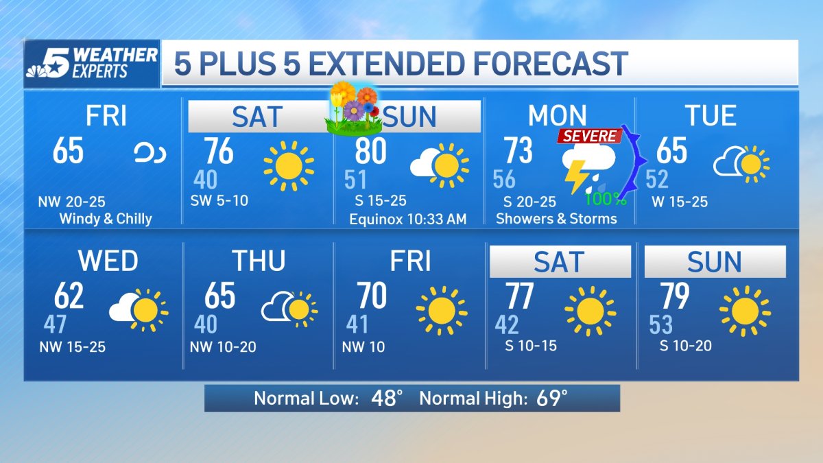 NBC 5 Forecast: a Windy & Chilly Friday – NBC 5 Dallas-Fort Worth