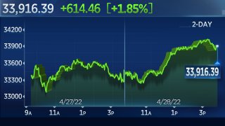 Dow Jumps 600 Points, Nasdaq Pops 3% as Tech Leads Comeback Rally