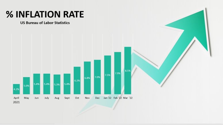 New Data Offers Insight on How Inflation is Affecting Consumer Spending ...