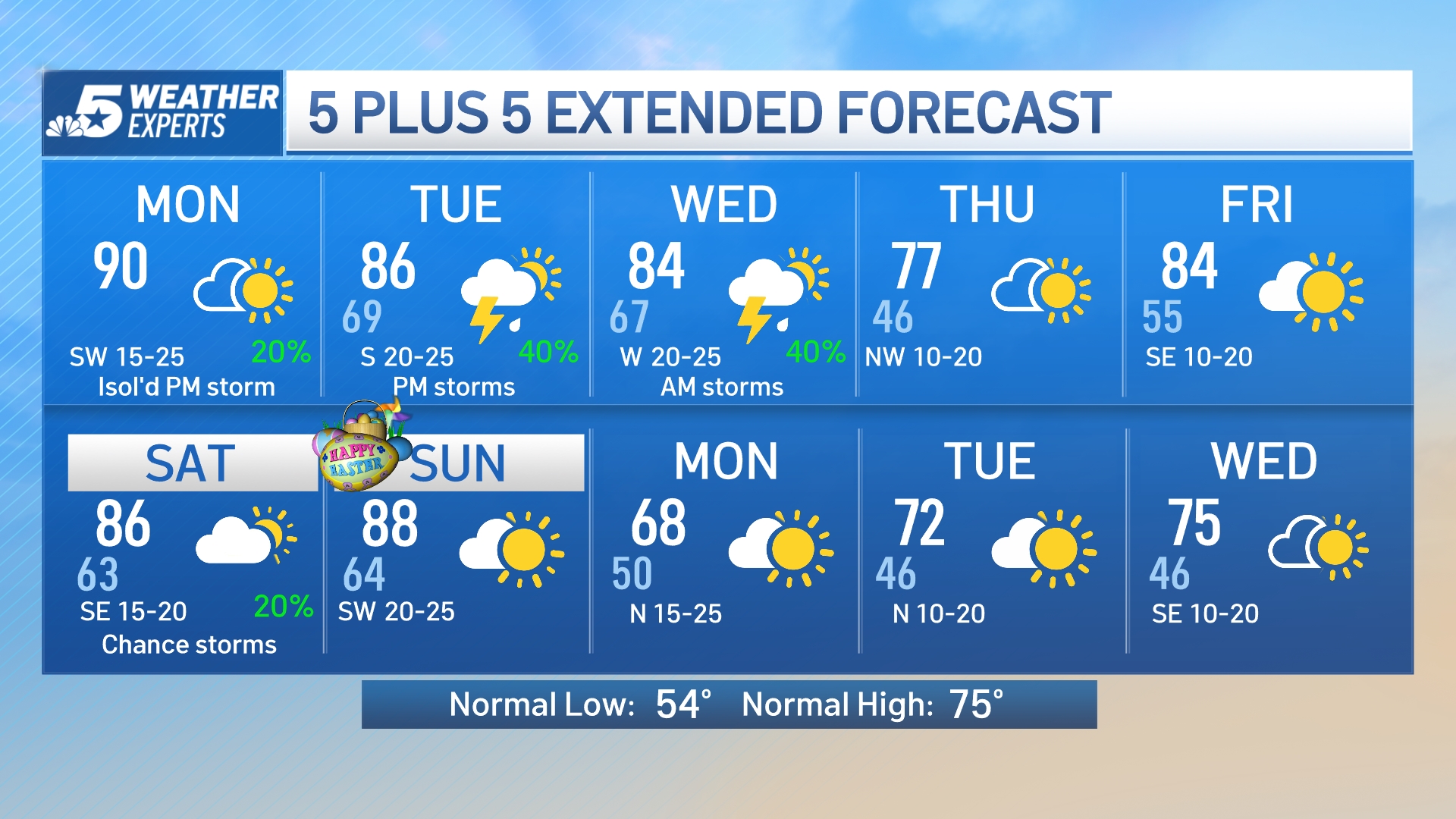 NBC 5 Forecast: Warm And Windy With A Slight Storm Chance – NBC 5 ...