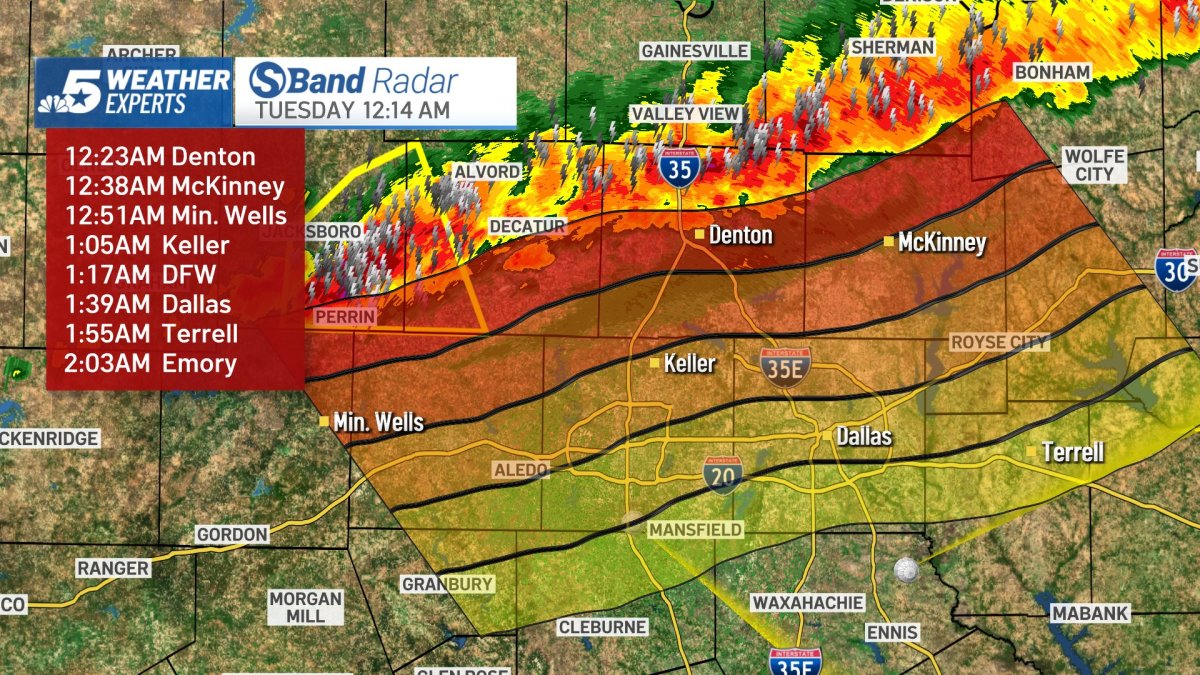 Live Radar: Storms in North Texas – NBC 5 Dallas-Fort Worth - Vimarsana News