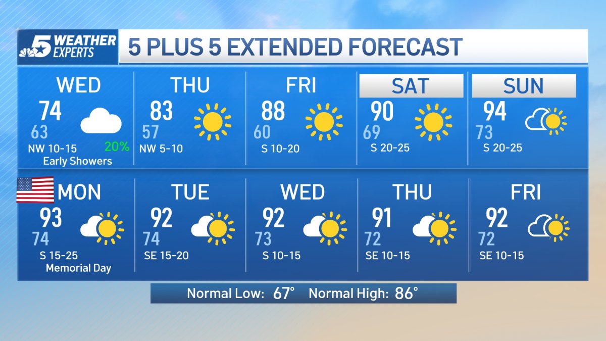 NBC 5 Forecast: Storms Move Through North Texas – NBC 5 Dallas-Fort Worth