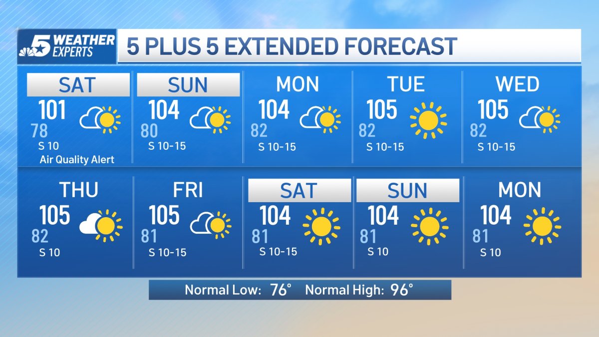 NBC 5 Forecast: Sunny and Hot Through the Weekend – NBC 5 Dallas-Fort Worth