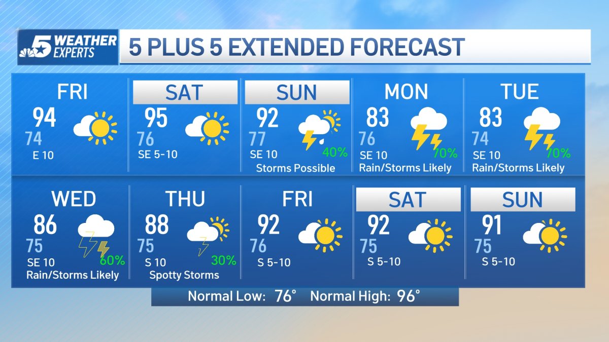 NBC 5 Forecast: A Brief Warm Up, Then More Rain – NBC 5 Dallas-Fort Worth