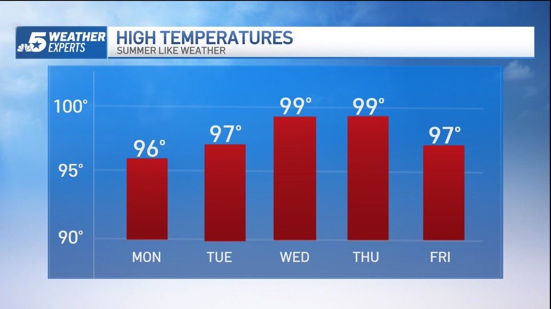 Summer 2022 Ends With Near Record Heat – NBC 5 Dallas-Fort Worth - Vimarsana News