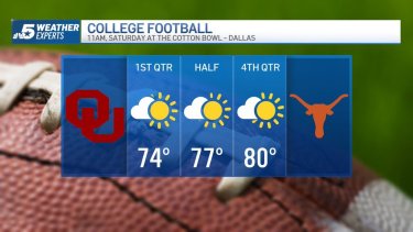 Beautiful Weather for the Red River Showdown