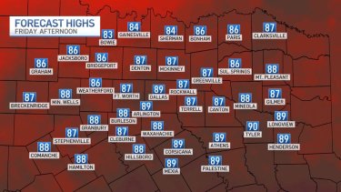 Beautiful Weather for the Red River Showdown