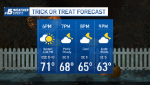 Local weather forecaster says it should be nice for Trick or